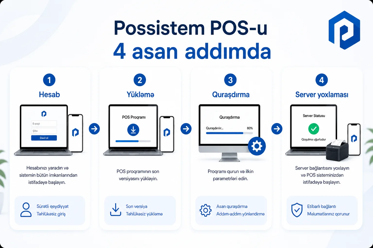 possistem ilə biznes onboarding